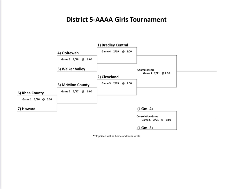 Girls Basketball Districts